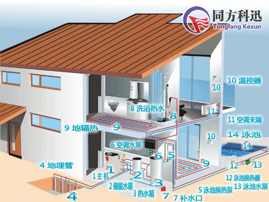 水源热泵