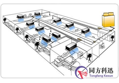 中央空调风系统