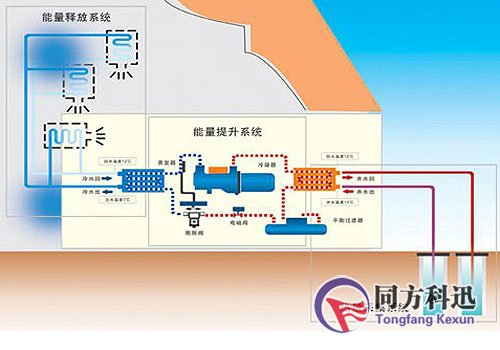 地源热泵