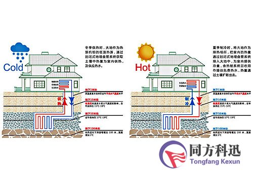 地源热泵