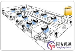 中央空调开机和停机操作原理