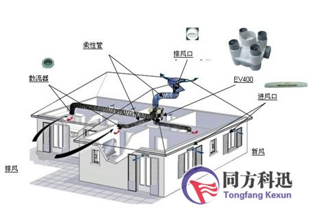 中央空调水系统堵塞