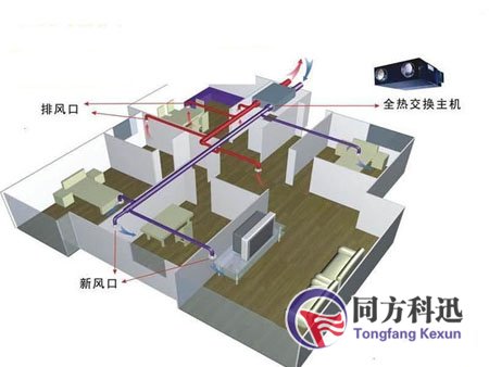 中央空调,新风系统