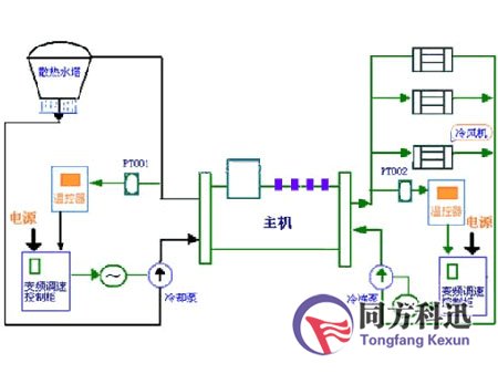 中央空调工作原理