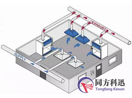 实验室专用新风系统