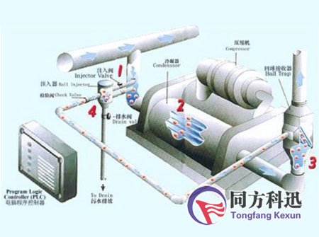 中央空调全自动清洗