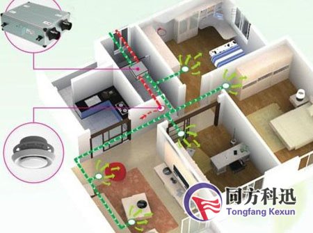 新风换气机安装