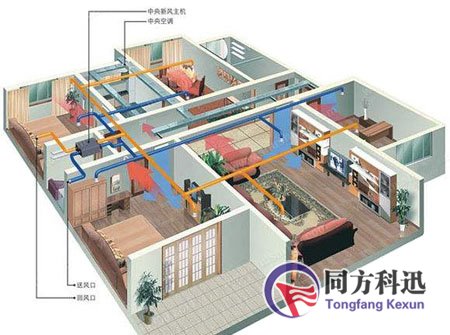 新风系统安装,北京中央空调安装