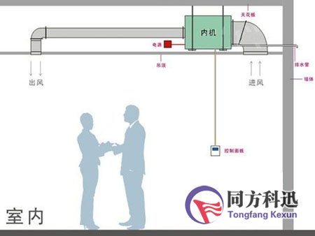 新风系统