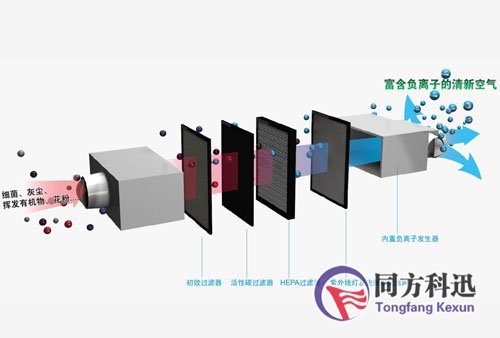 新风系统过滤网