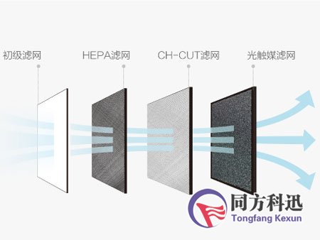 空气净化器过滤网