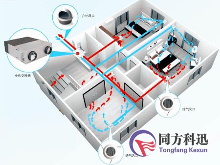 新风系统