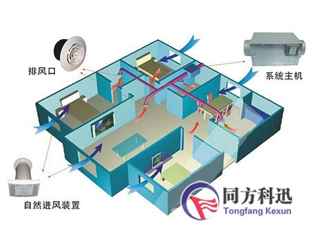 新风系统